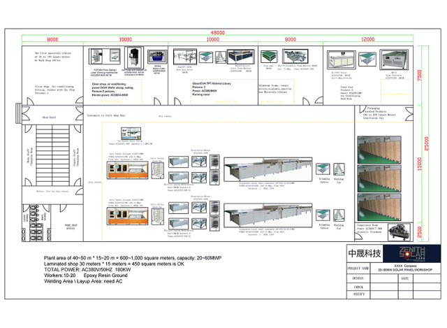 20-60MW semi-automatic production line