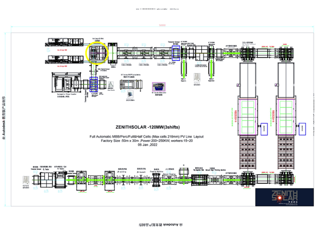 120MW Fully automated production line